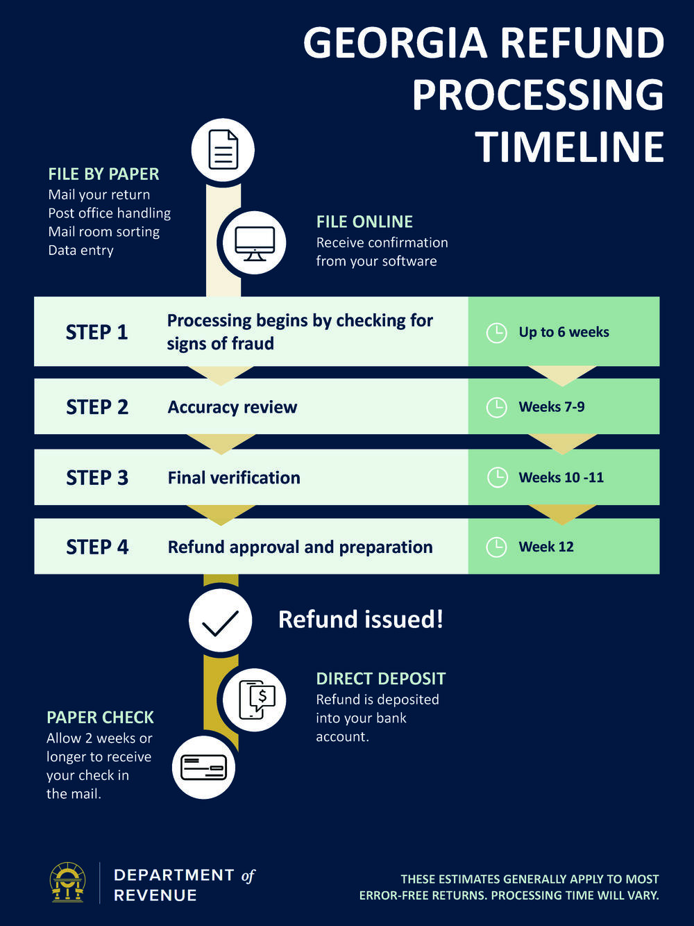 How Long Does State Tax Refund Take Ny